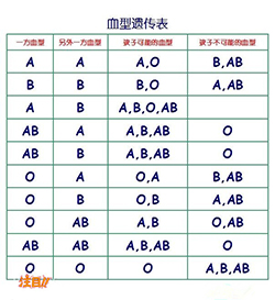 张家界DNA鉴定几天可以出结果，张家界隐私亲子鉴定如何办理